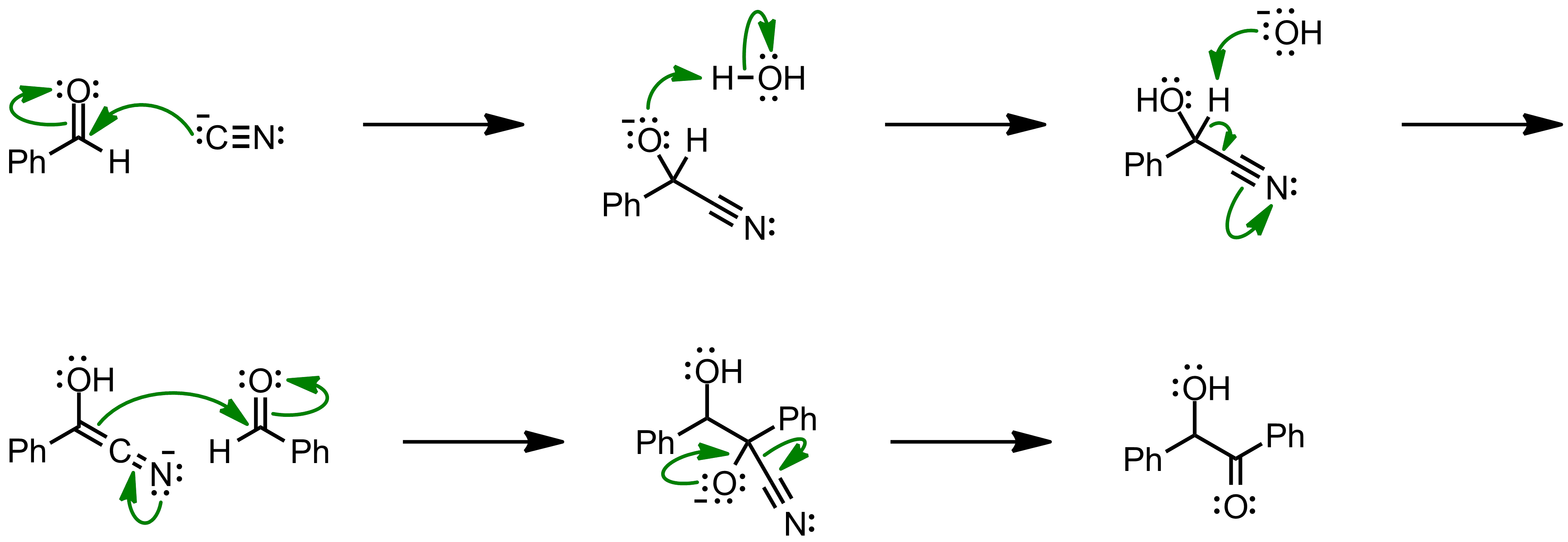 Mechanism of the Benzoin Condensation