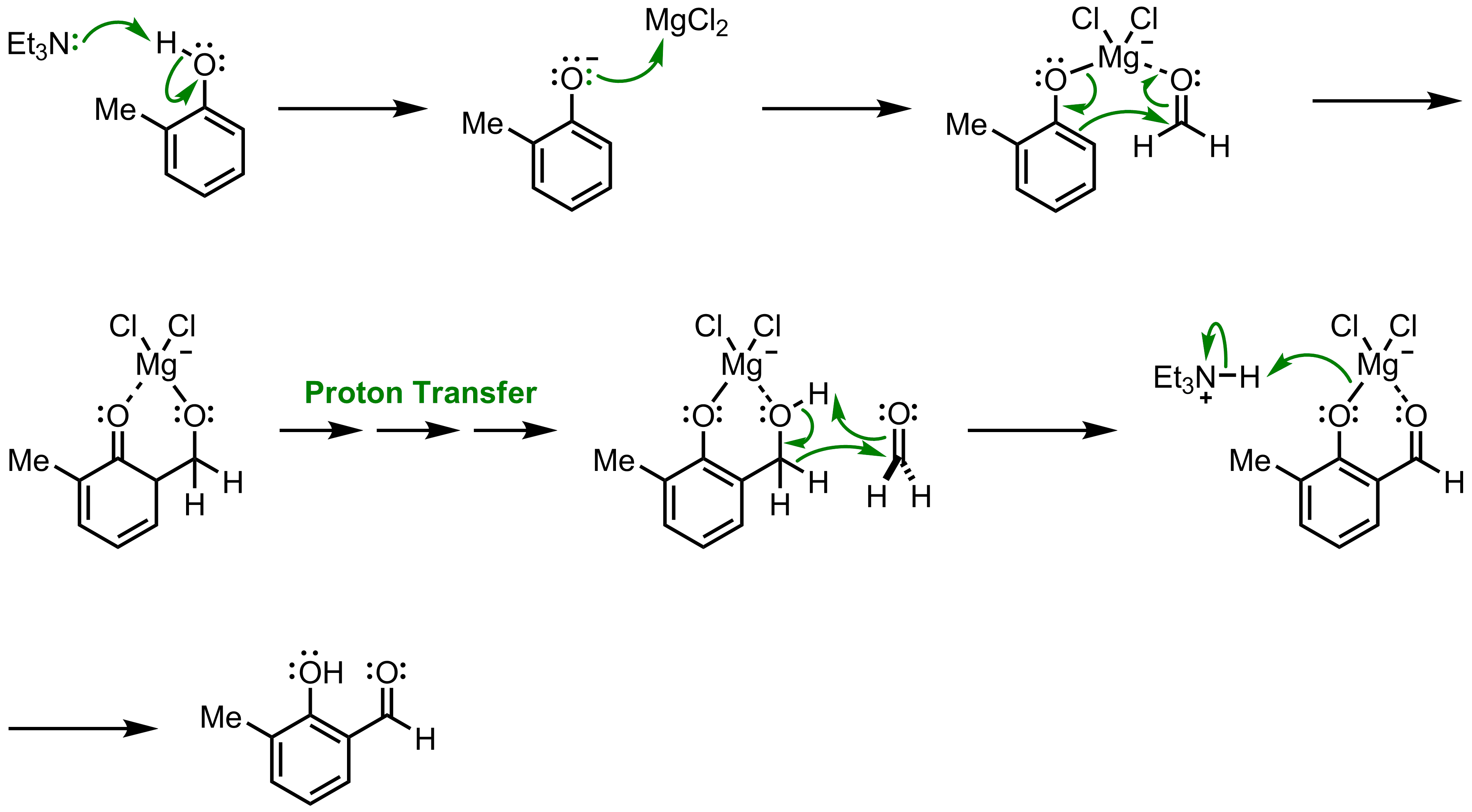 Mechanism of the Casnati-Skattebøl Formylation