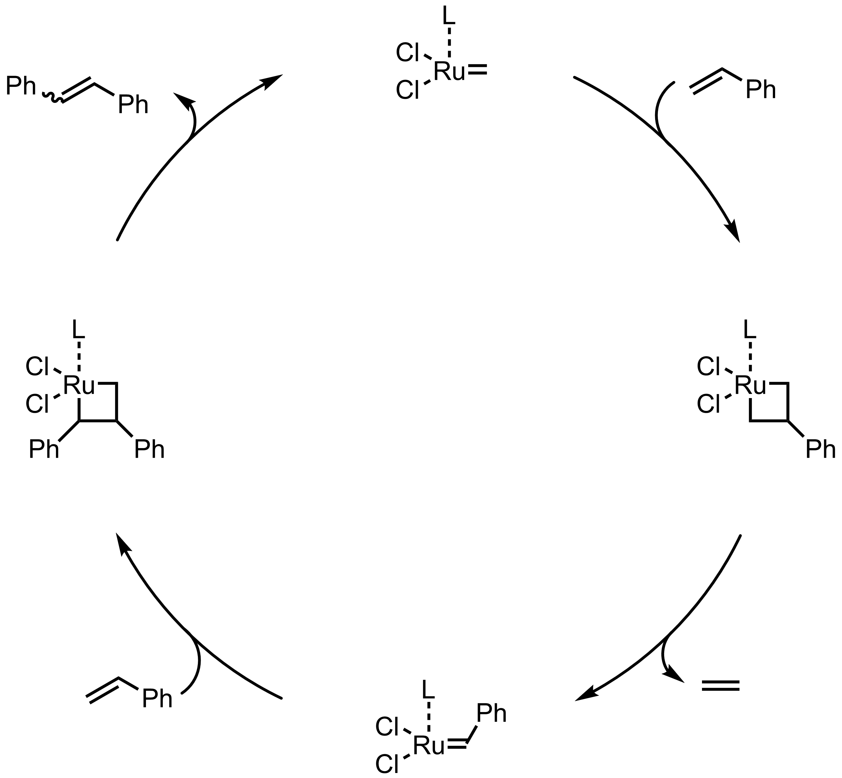 Mechanism of the Olefin Metathesis