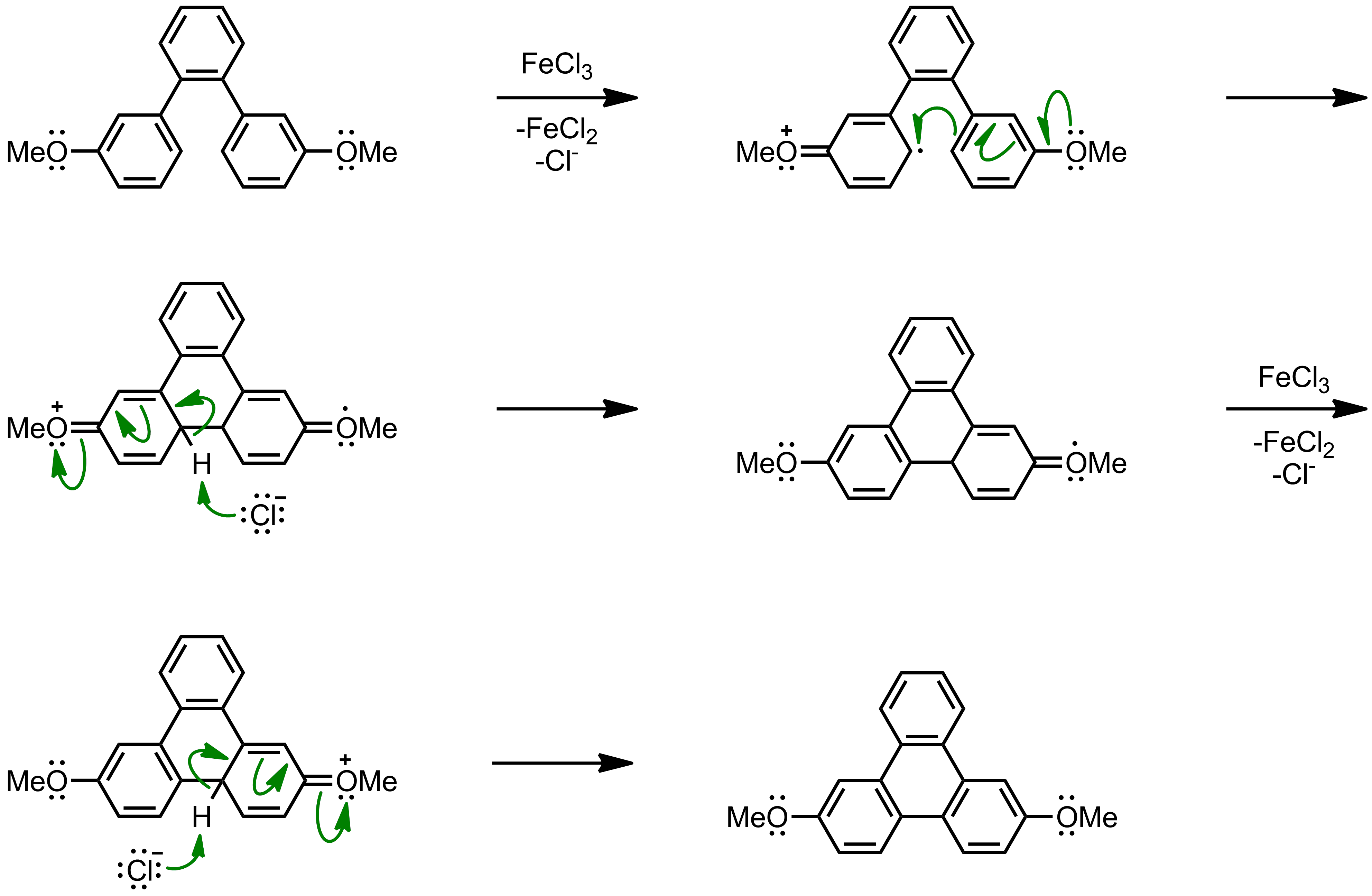 Mechanism of the Scholl Reaction