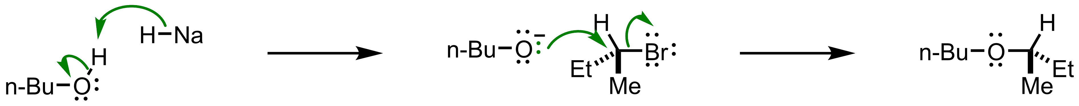 Mechanism of the Williamson Ether Synthesis